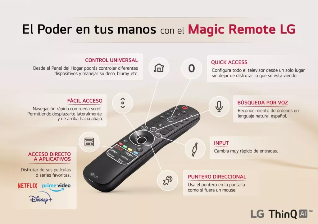 Funciones del LG Magic Remote MR23GN